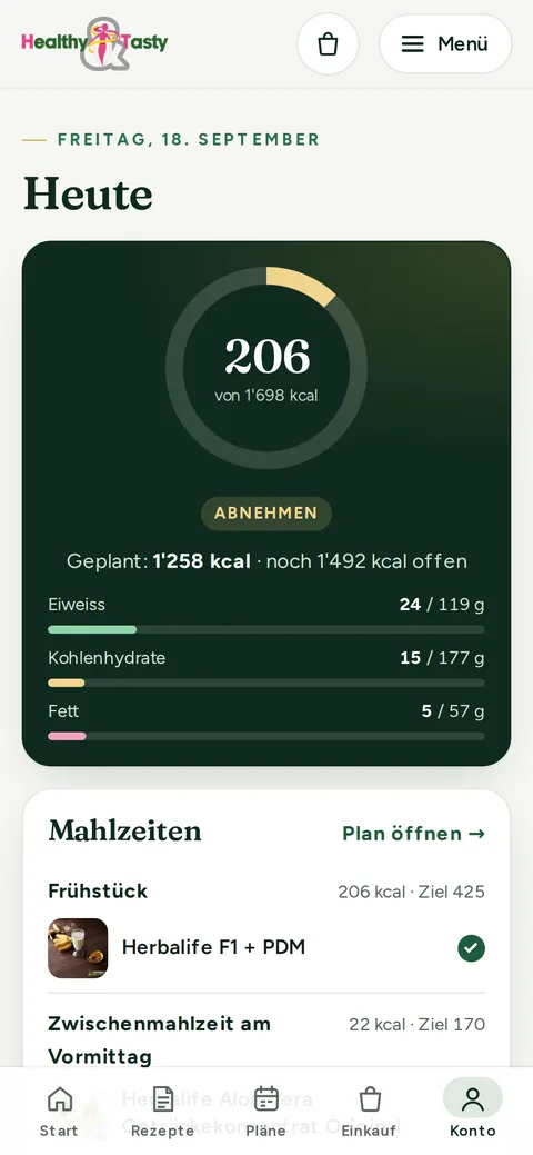 Tagesziel & Mahlzeiten